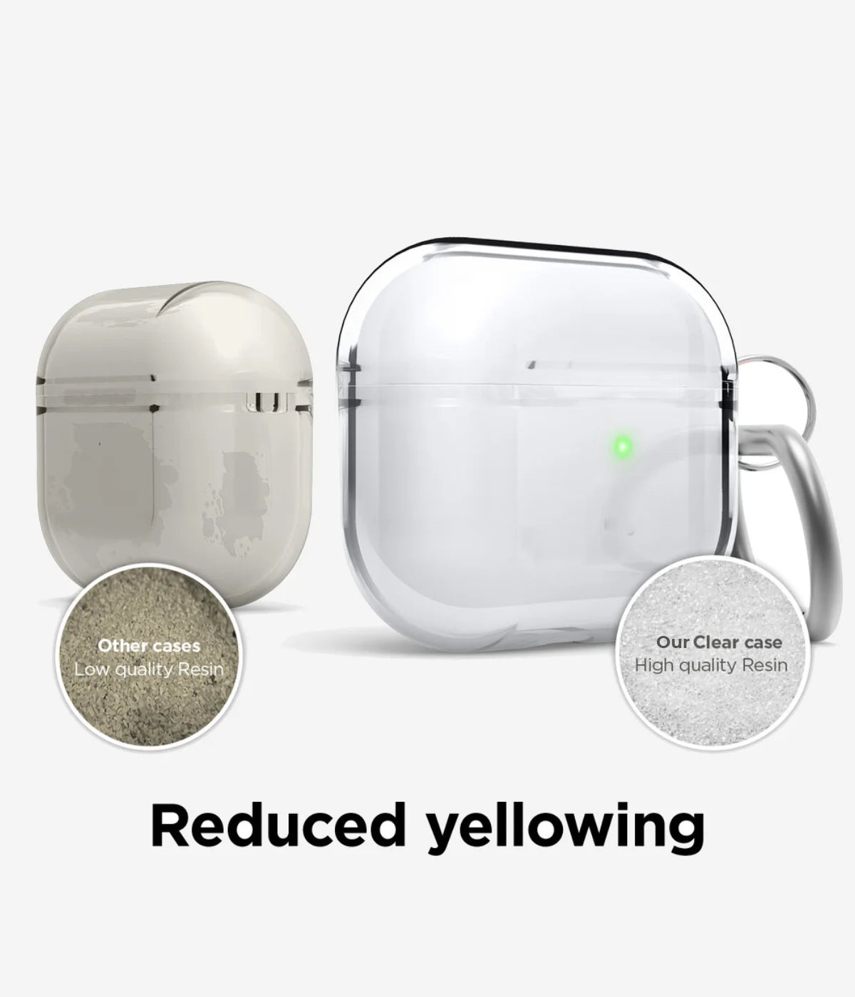 A comparison highlighting the CaseMonkey anti-yellowing technology of the clear Airpods case.