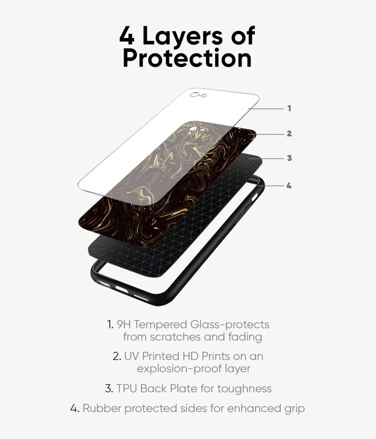 An image showcasing the 4 layers structure of a glass phone case.