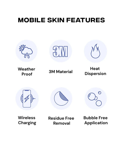 An infographic showing mobile skin features including weather-proof, 3M material, heat dispersion, wireless charging compatibility, residue-free removal, and bubble-free application.
